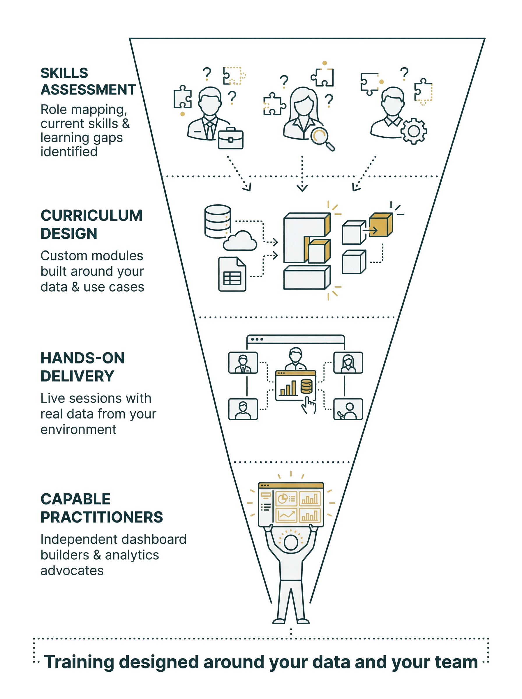 Power BI Training Process